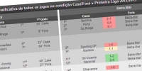 how-to-use-statistics-table-d-690