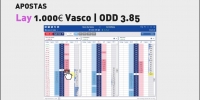 Reforçar novamente Lay ao Vasco com aposta de 1000€, à odd 3.85.