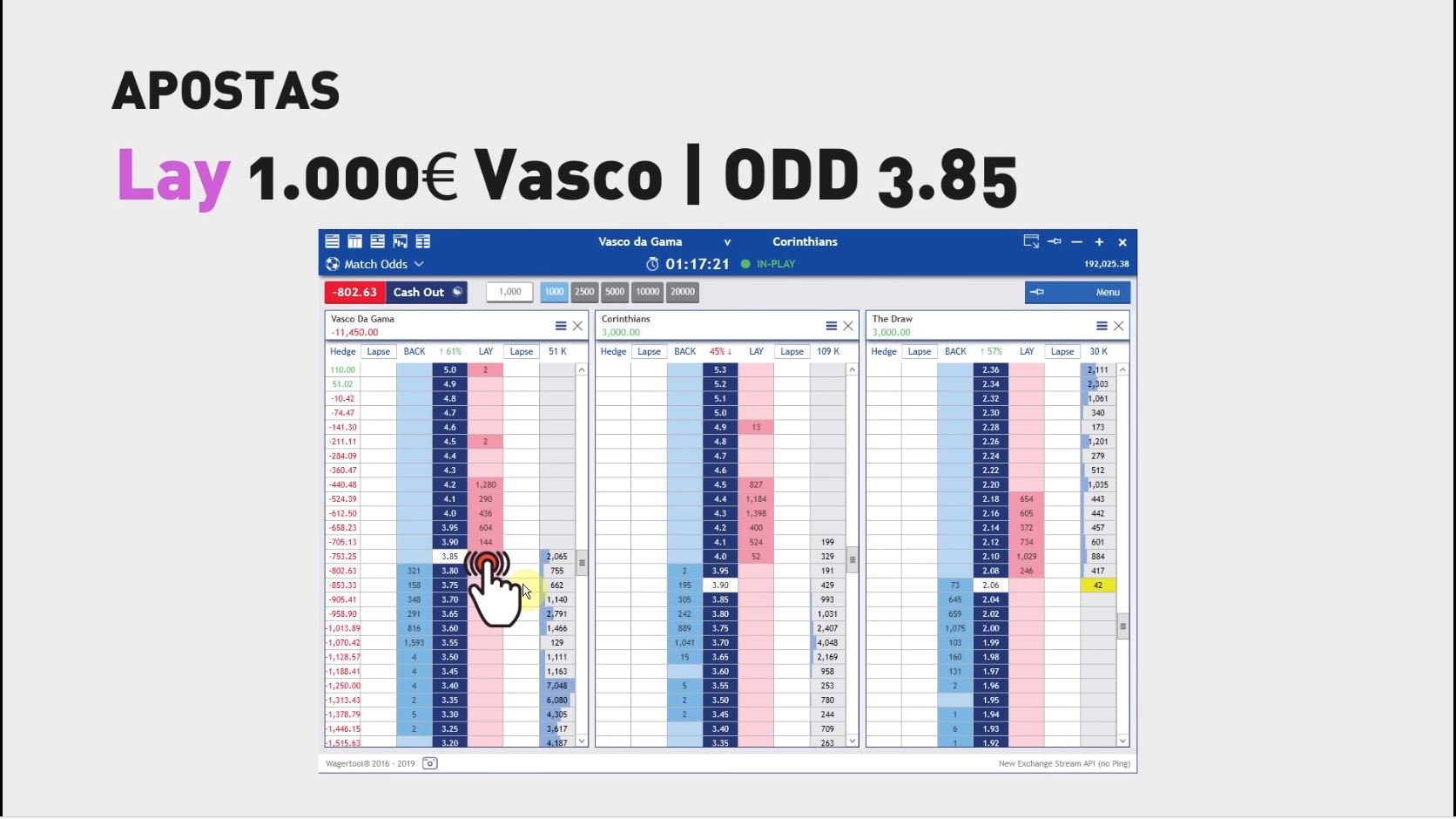 Reforçar novamente Lay ao Vasco com aposta de 1000€, à odd 3.85.