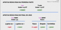 Resumo das apostas e lucro no jogo Vasco vs Corinthians.