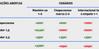 diferentes cenarios de apostas no jogo chapecoense v internacional