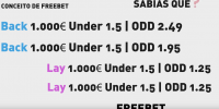 Conceito de Freebet no Under 1.5.