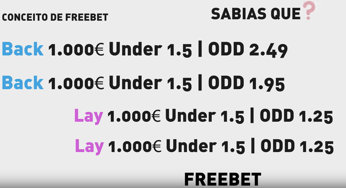 Conceito de Freebet no Under 1.5.