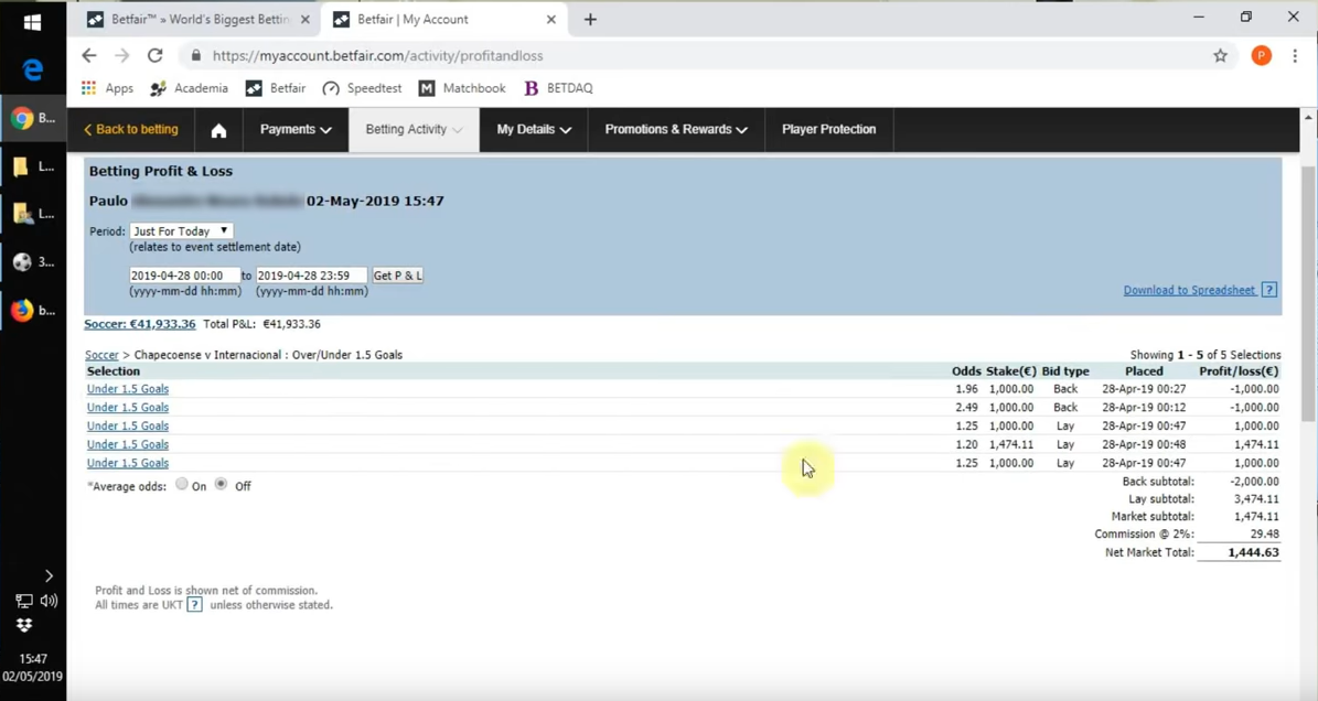 Resumo das Apostas no mercado Over/Under 1.5.