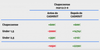 resumo final do cash out do jogo chapecoense vs internacional