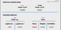 Resumo das posições de apostas ao minuto 40.