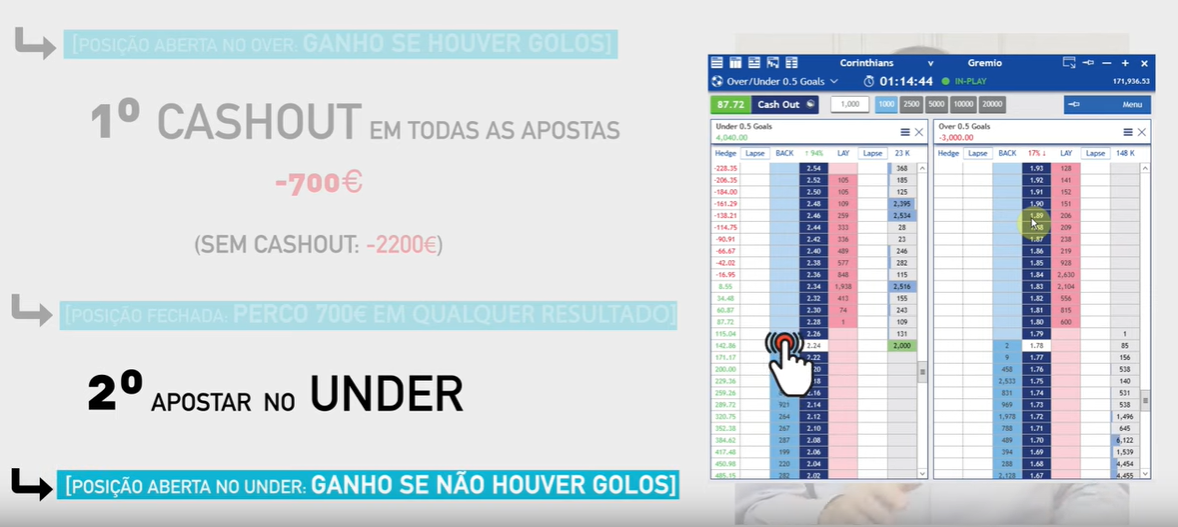 Aposta no Under 0.5 para não haver mais golos