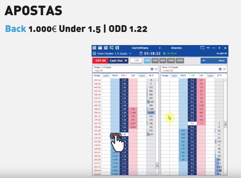 Aposta back de 1000€ no under 1.5 à odd 1.22