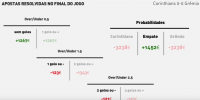 apostas resolvidas no final do jogo Corinthias vs Gremio