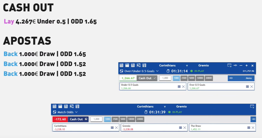 Imagem trocar a odd do under 0.5 com a do empate