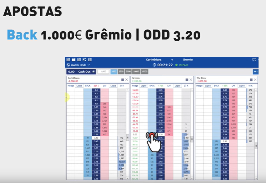 aposta back 1000euros no Grémio à odd 3.20