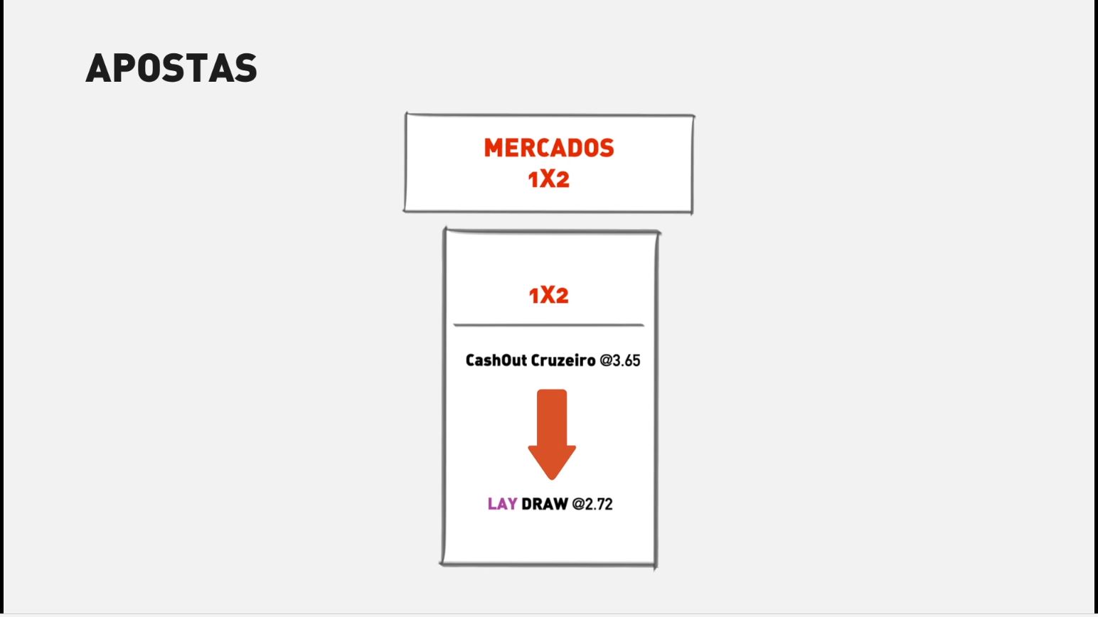 Aguentar a aposta ou fazer Cashout?