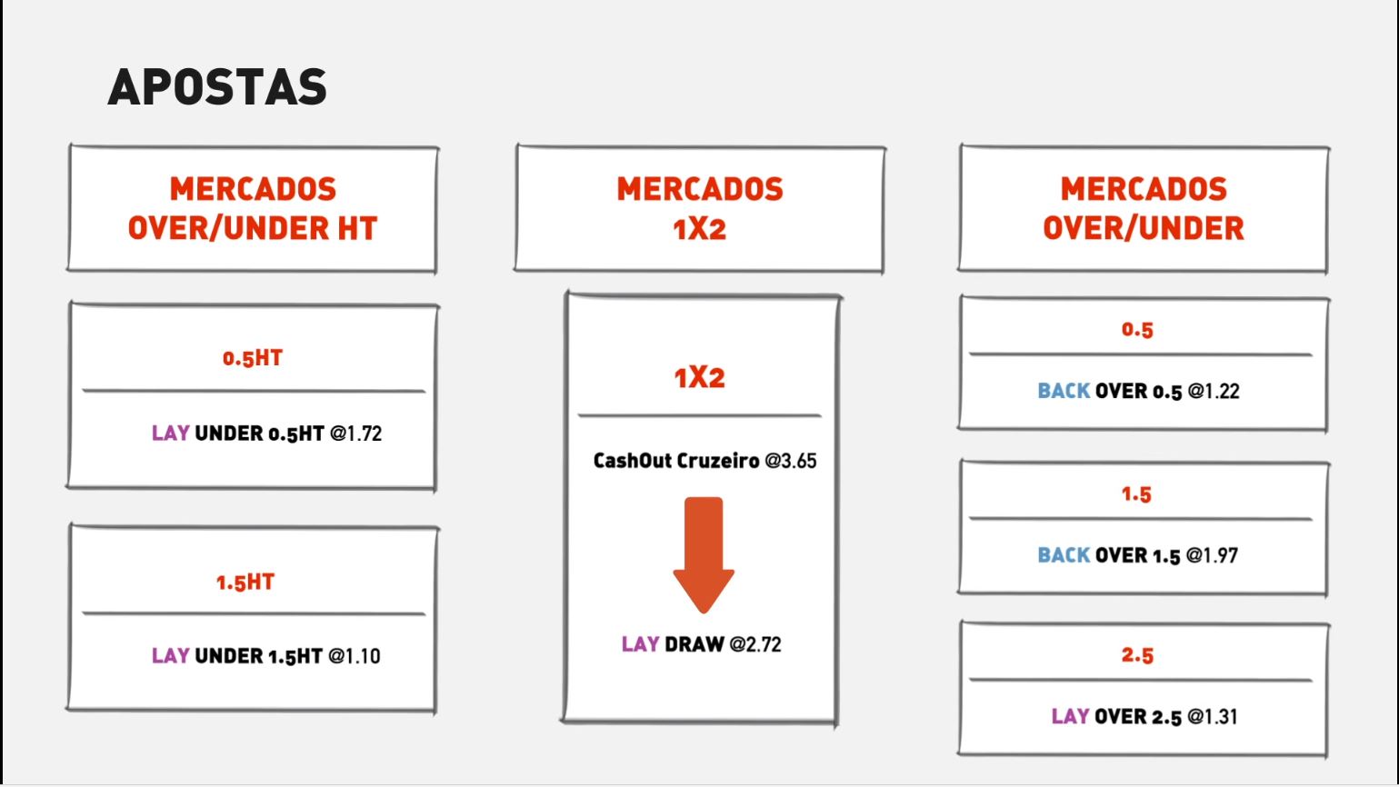 [img 04-1-02] alt: Apostas em Overs half-time e Overs total do jogo