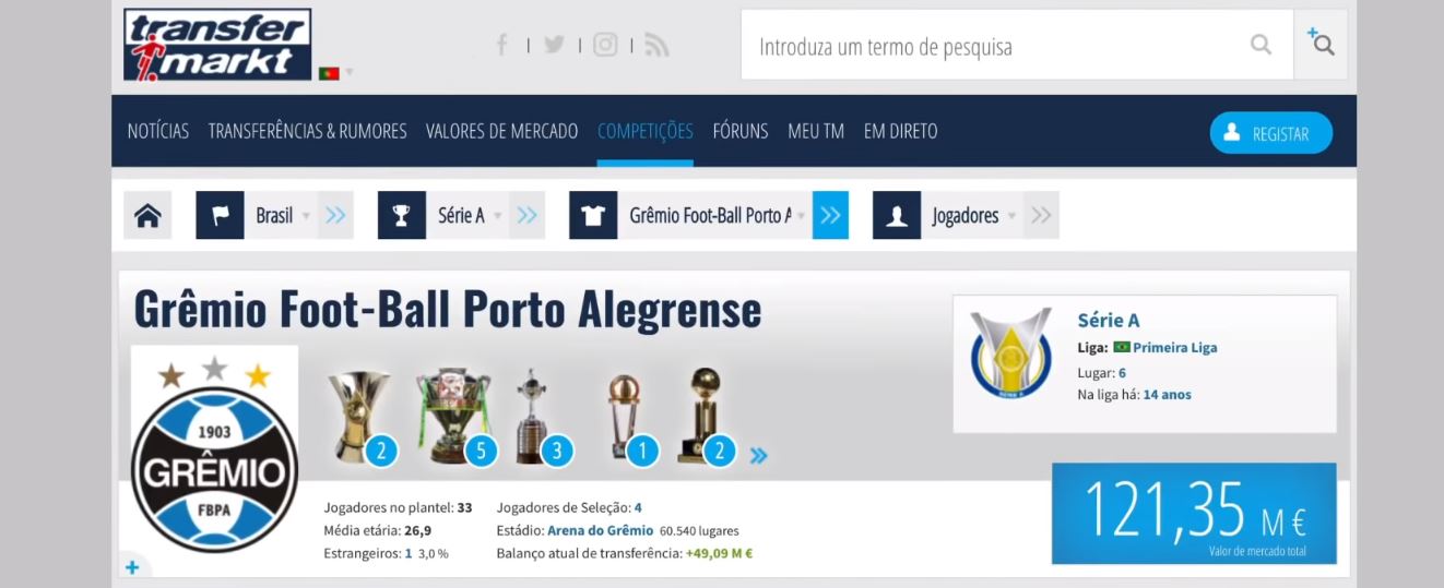 Valor da equipa do Grêmio 2019, de acordo com o site transfermarkt.pt