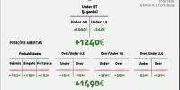 Cenário de fechar todas as posições abertas com as odds atuais ao intervalo e garantir +1490€ de lucro