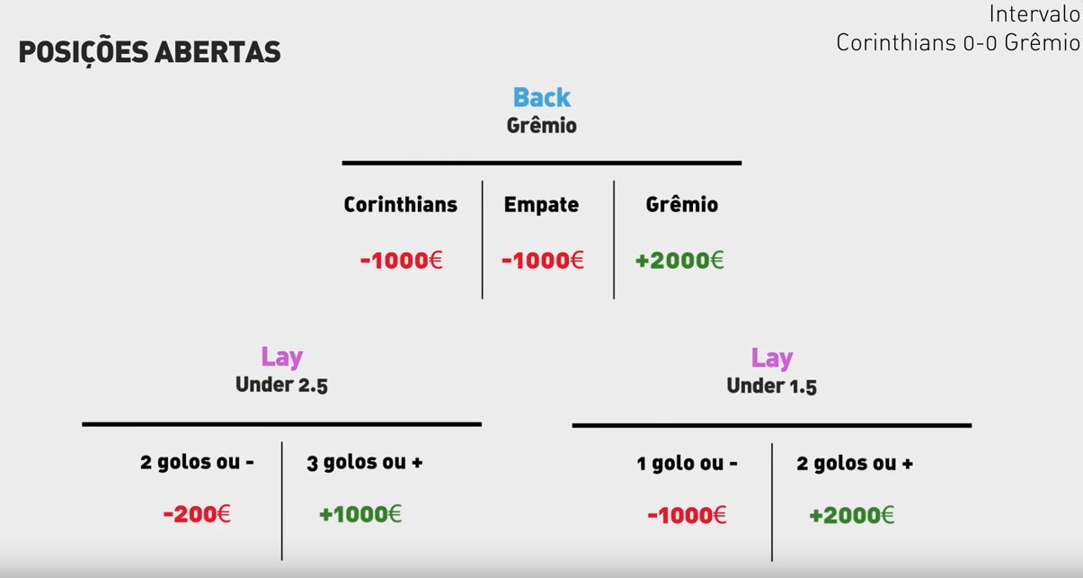 resumo das apostas realizadas até ao intervalo